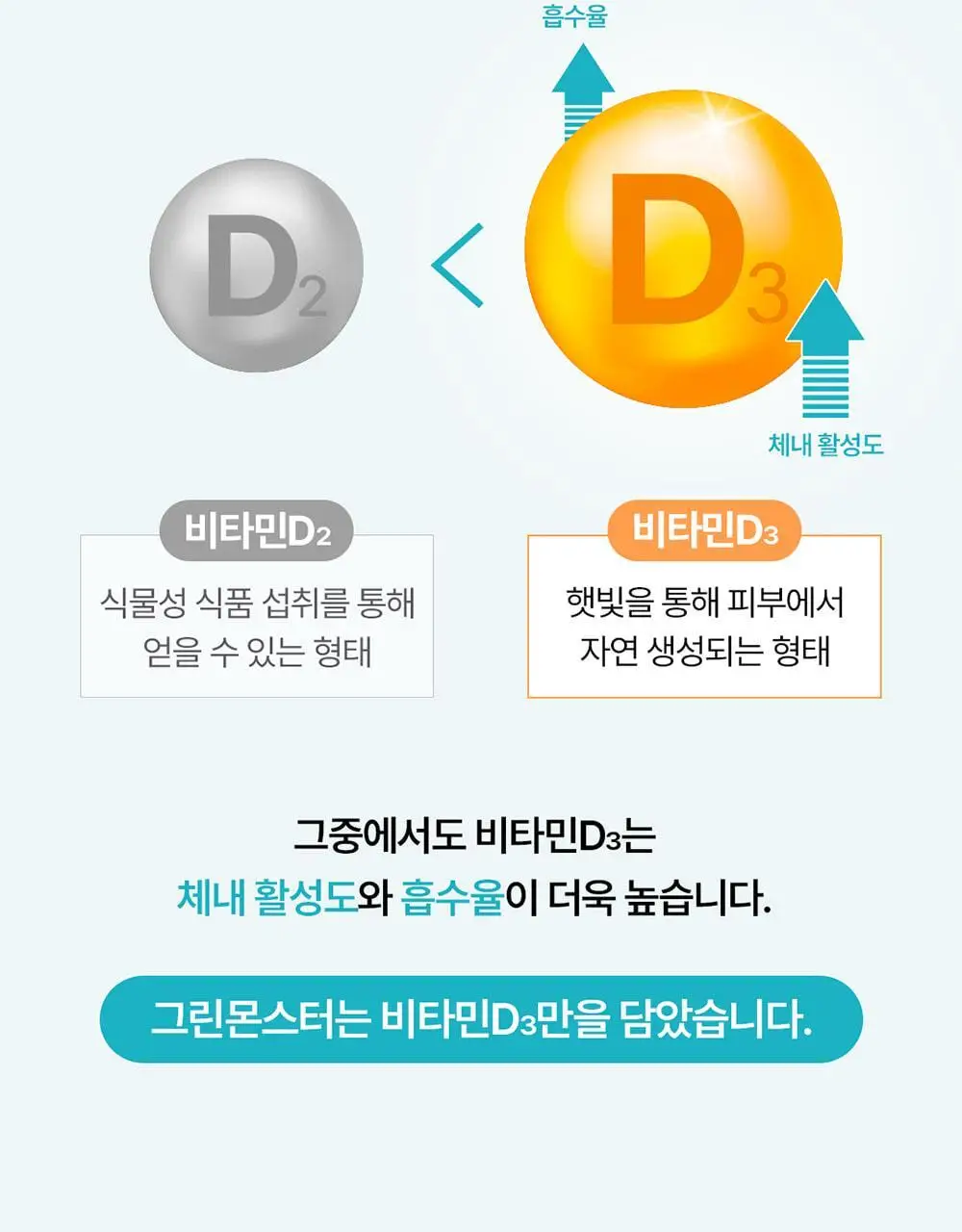 [대용량/칼마디] 그린몬스터 맥스 칼슘 마그네슘 비타민D 아연 90정 (3개월분) 상세페이지 11